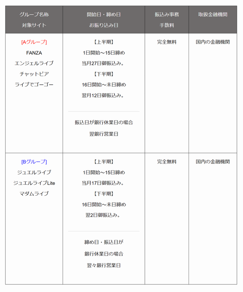 チャットレディ報酬振込支払日程
