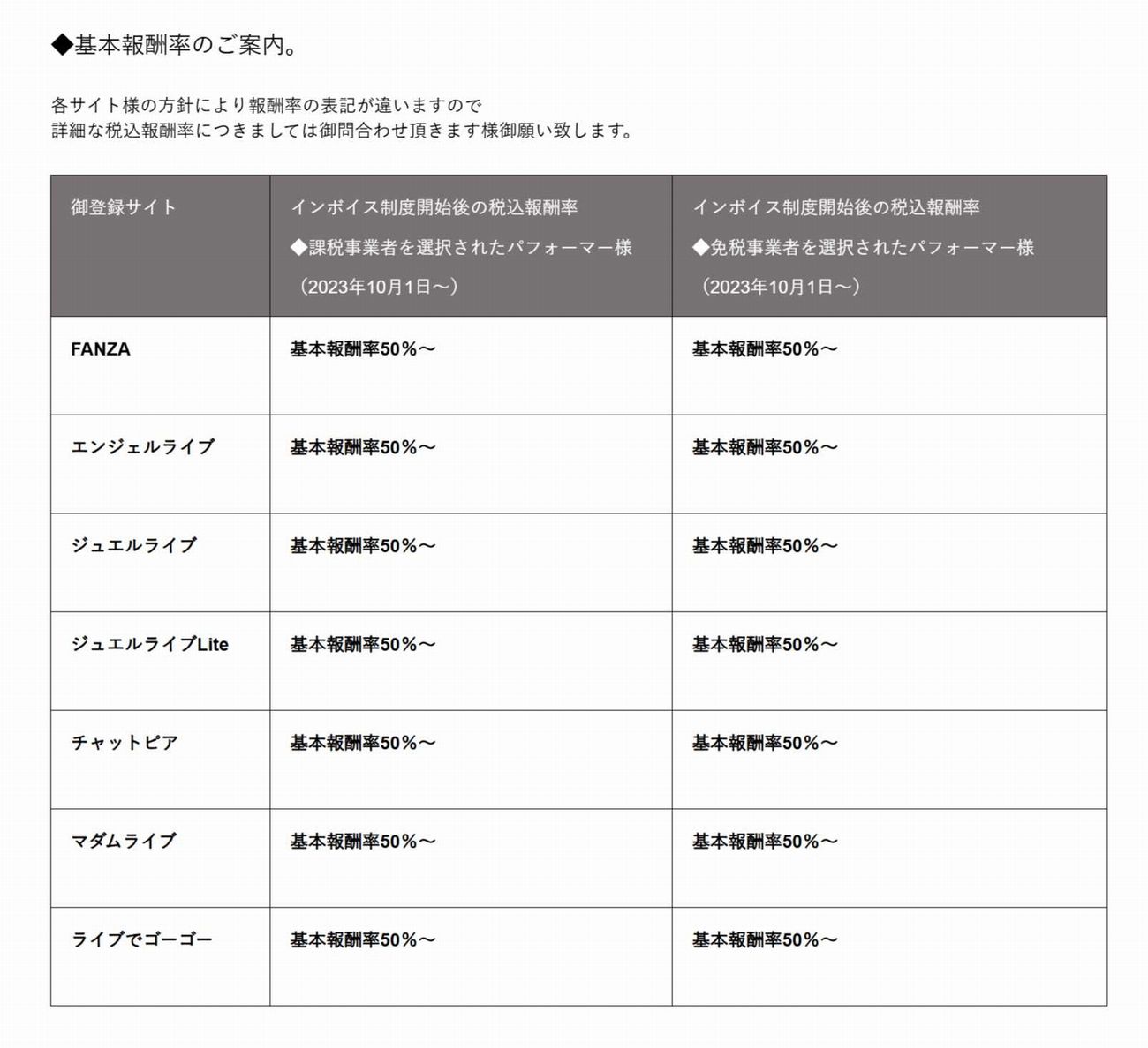 チャットレディ報酬率の御案内