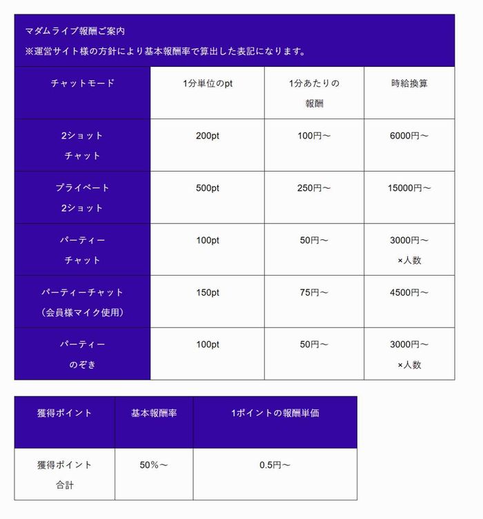 マダムライブ報酬